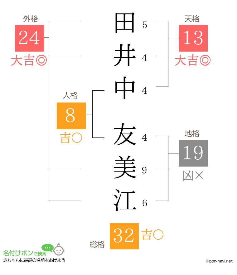 田井中 友美江さんの姓名判断結果