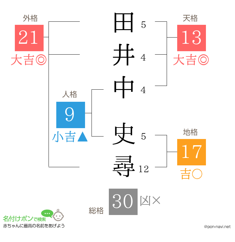 田井中 史尋さんの姓名判断結果