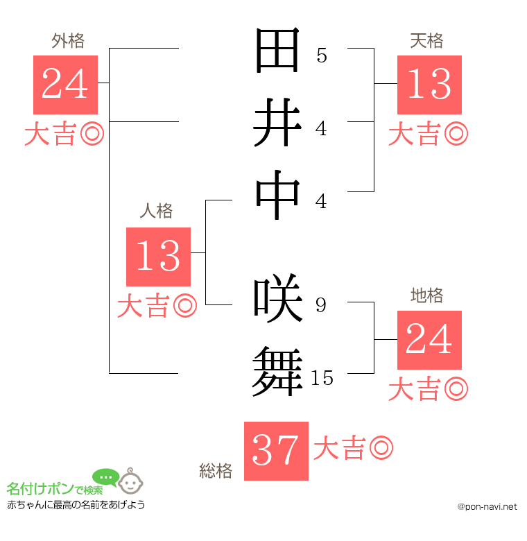 田井中 咲舞さんの姓名判断結果