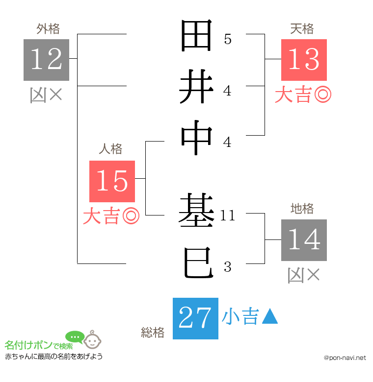 田井中 基巳さんの姓名判断結果