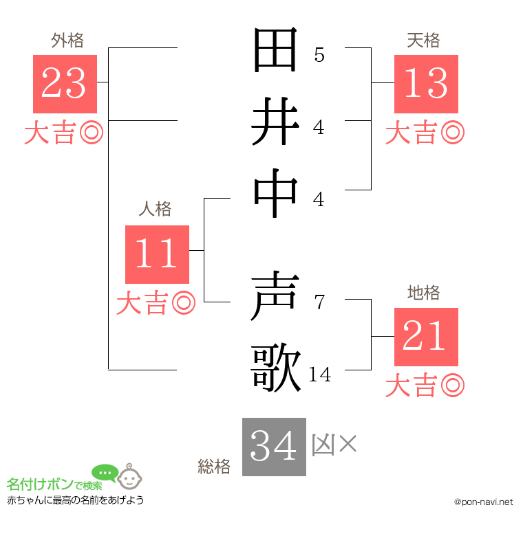 田井中 声歌さんの姓名判断結果
