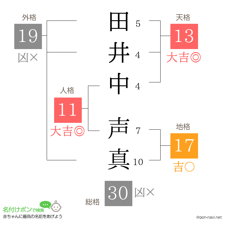 田井中 声真さんの姓名判断結果