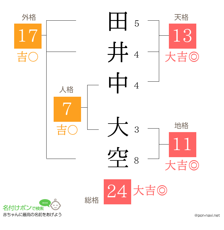 田井中 大空さんの姓名判断結果