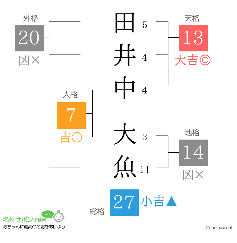 田井中 大魚さんの姓名判断結果