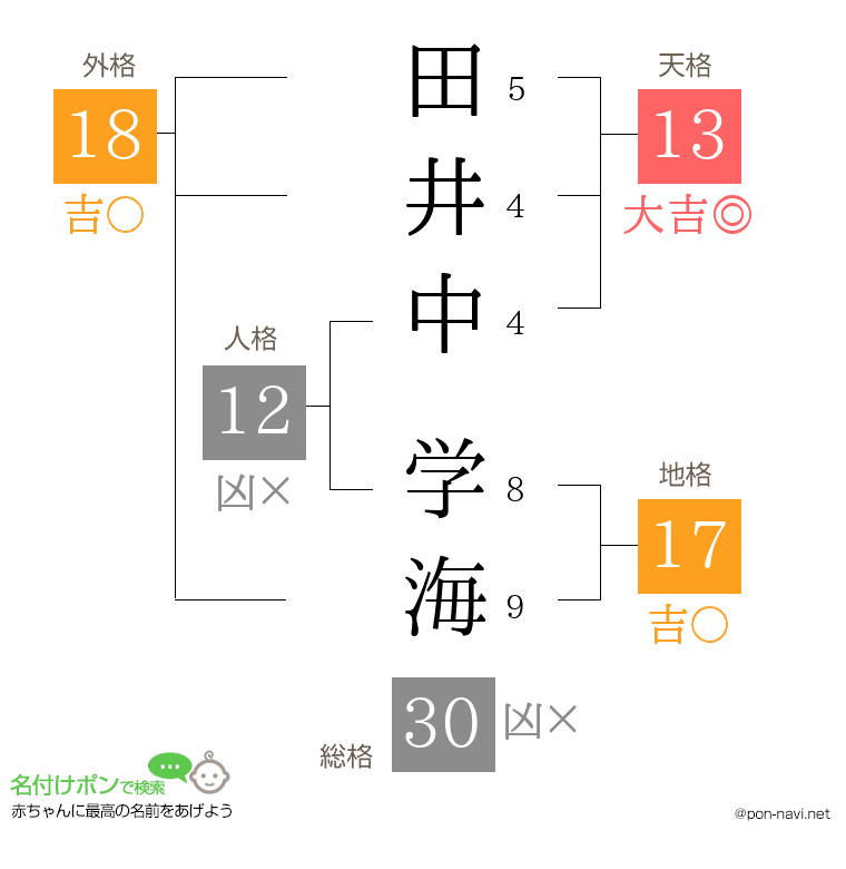 田井中 学海さんの姓名判断結果