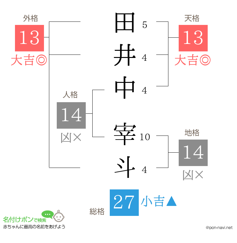 田井中 宰斗さんの姓名判断結果