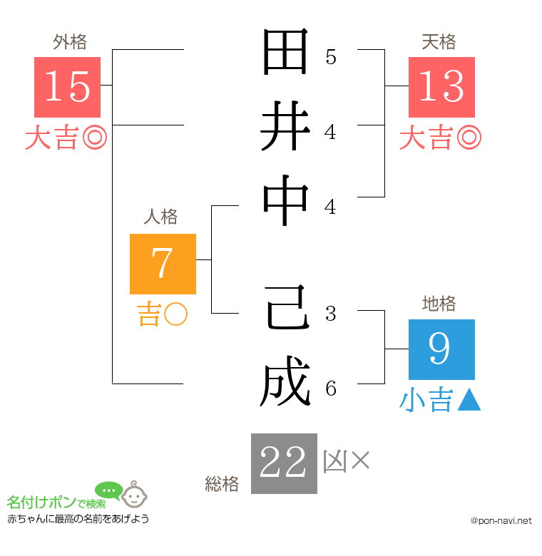 田井中 己成さんの姓名判断結果