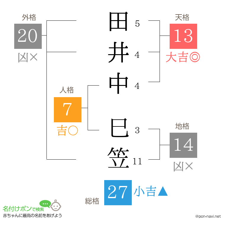田井中 巳笠さんの姓名判断結果
