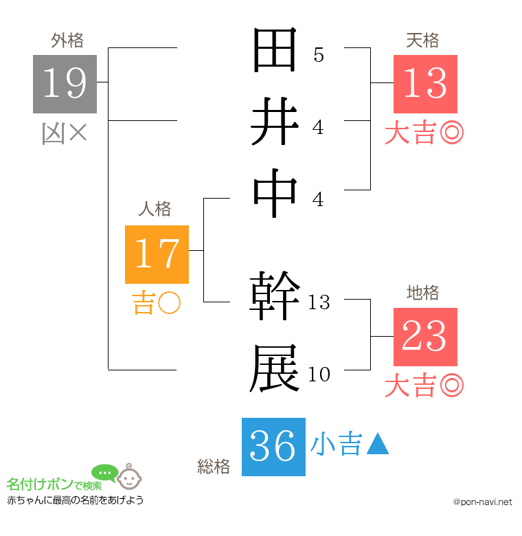田井中 幹展さんの姓名判断結果