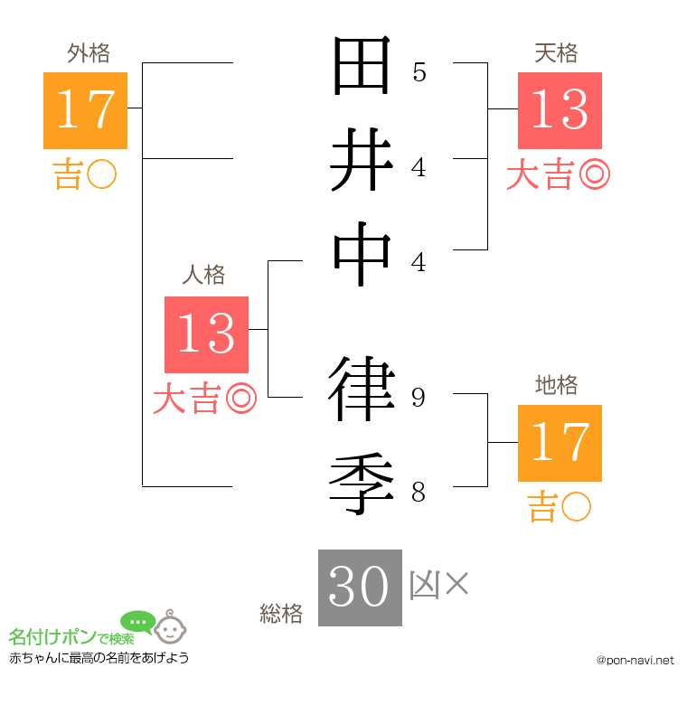 田井中 律季さんの姓名判断結果
