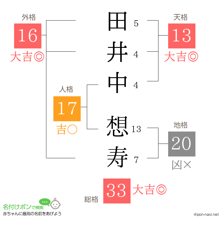 田井中 想寿さんの姓名判断結果