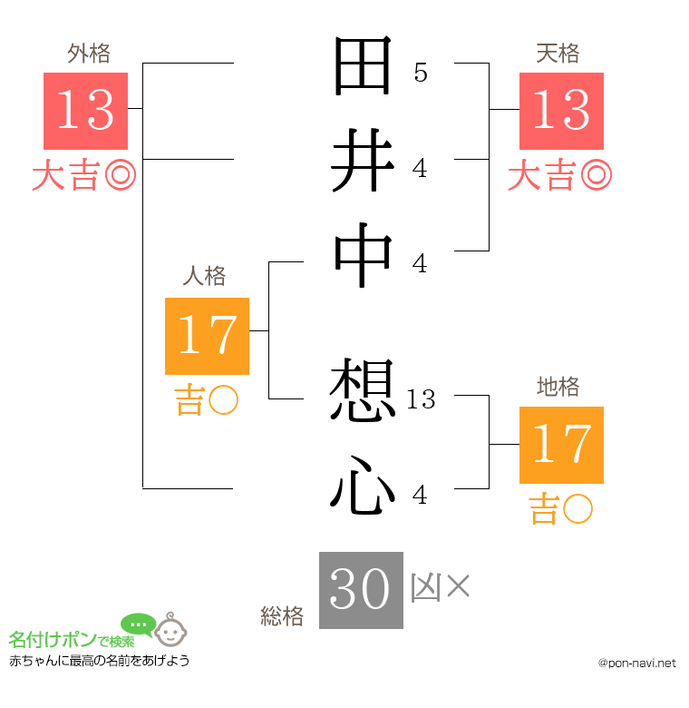 田井中 想心さんの姓名判断結果