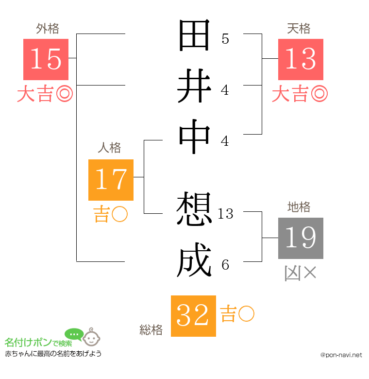 田井中 想成さんの姓名判断結果