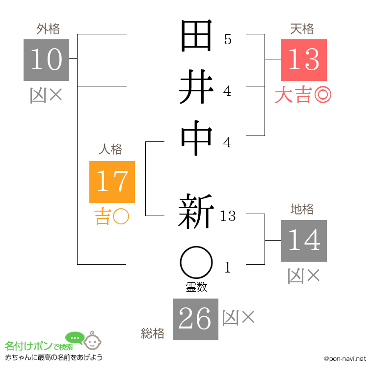 田井中 新さんの姓名判断結果