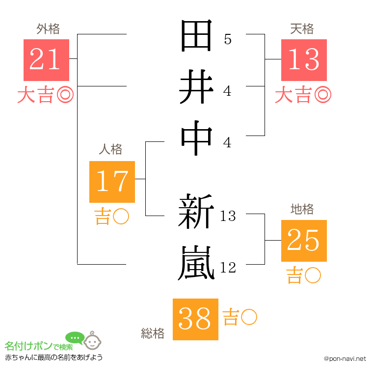 田井中 新嵐さんの姓名判断結果