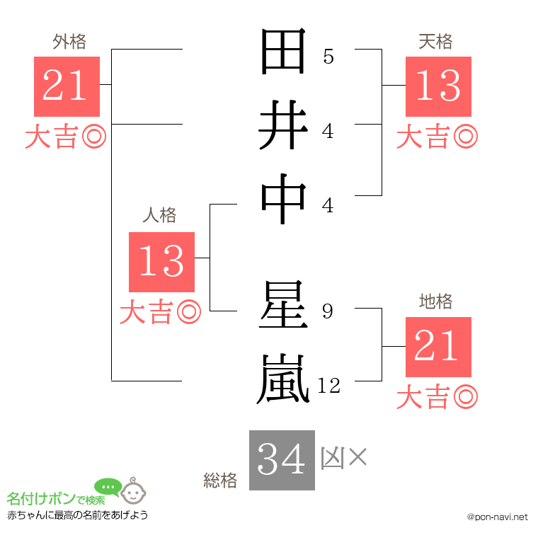 田井中 星嵐さんの姓名判断結果