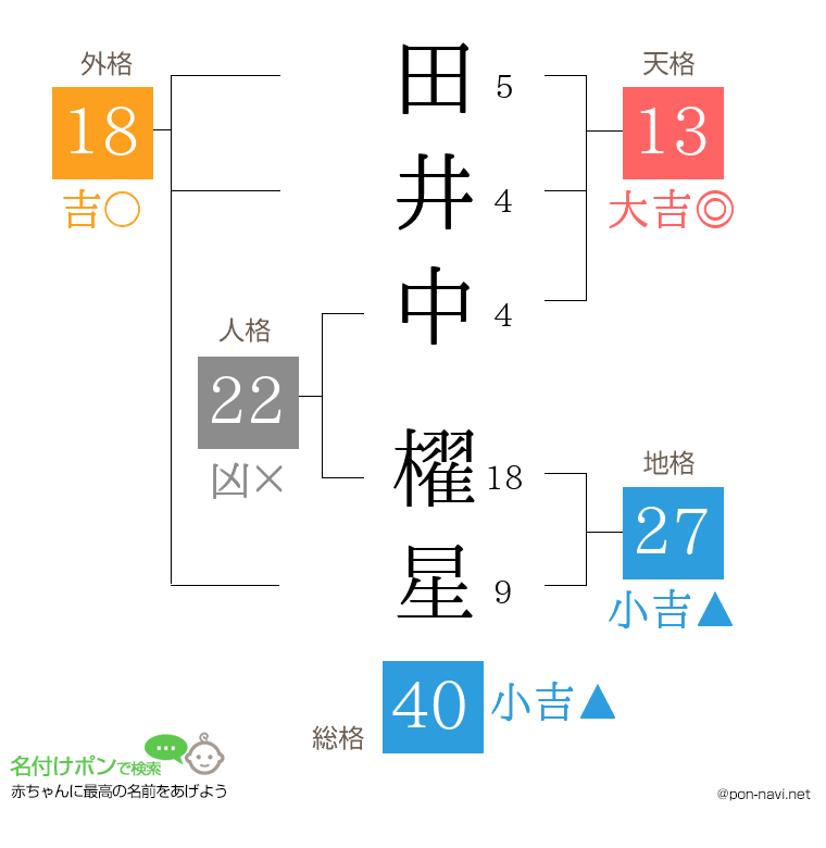 田井中 櫂星さんの姓名判断結果