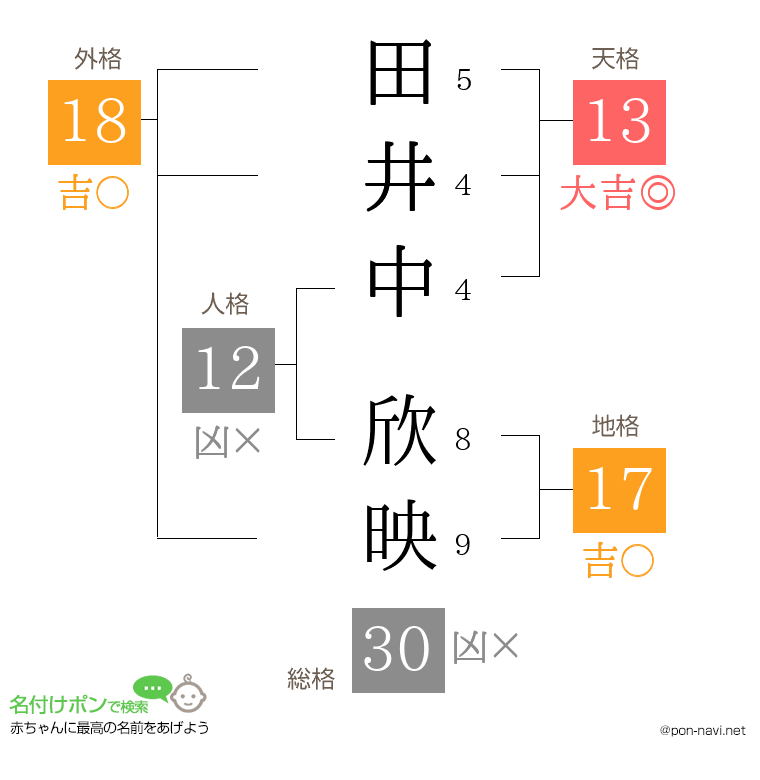 田井中 欣映さんの姓名判断結果