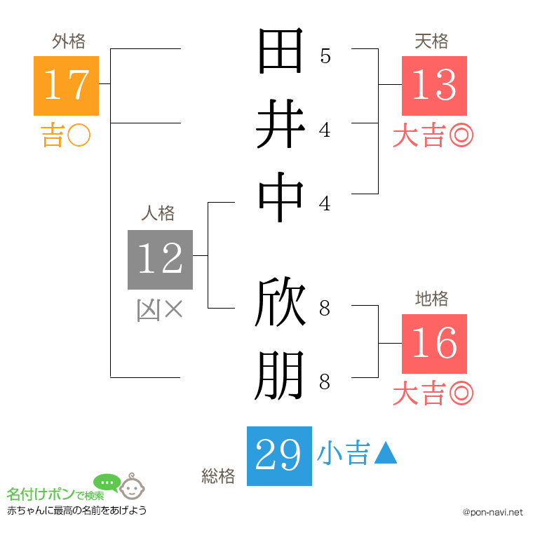 田井中 欣朋さんの姓名判断結果