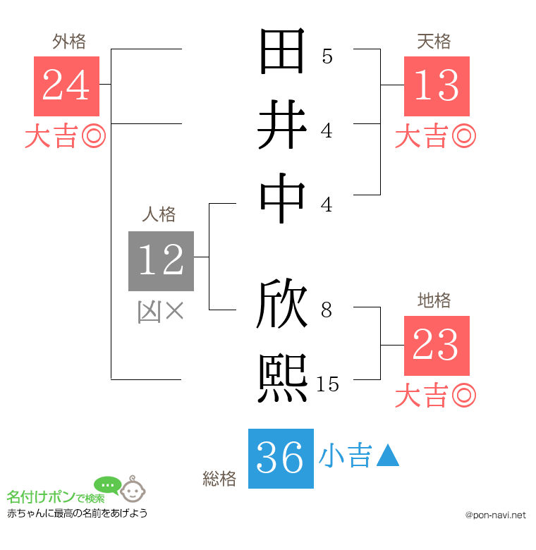 田井中 欣熙さんの姓名判断結果