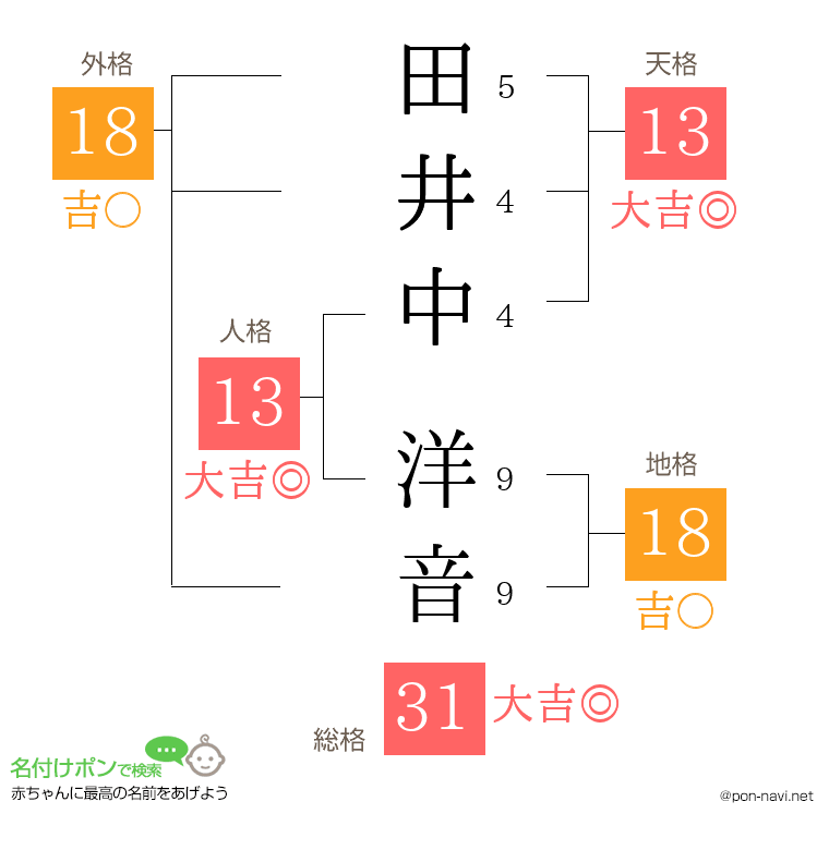 田井中 洋音さんの姓名判断結果