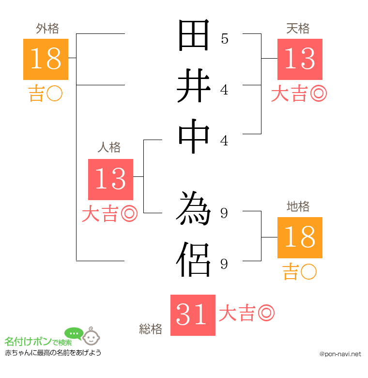 田井中 為侶さんの姓名判断結果