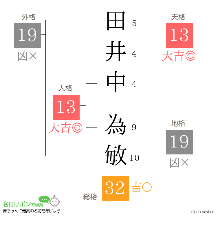 田井中 為敏さんの姓名判断結果