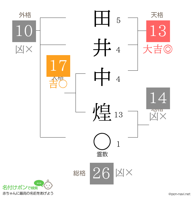 田井中 煌さんの姓名判断結果