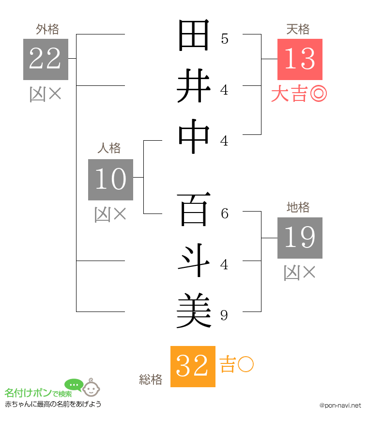 田井中 百斗美さんの姓名判断結果
