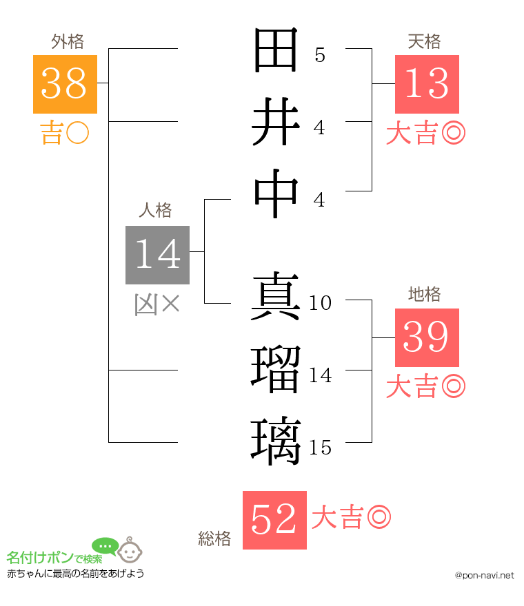 田井中 真瑠璃さんの姓名判断結果