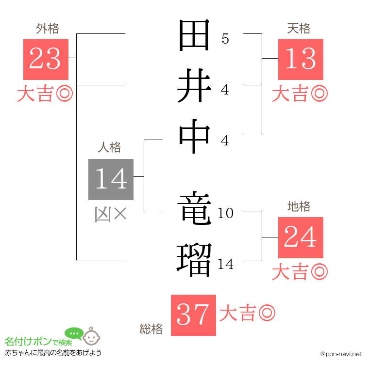 田井中 竜瑠さんの姓名判断結果