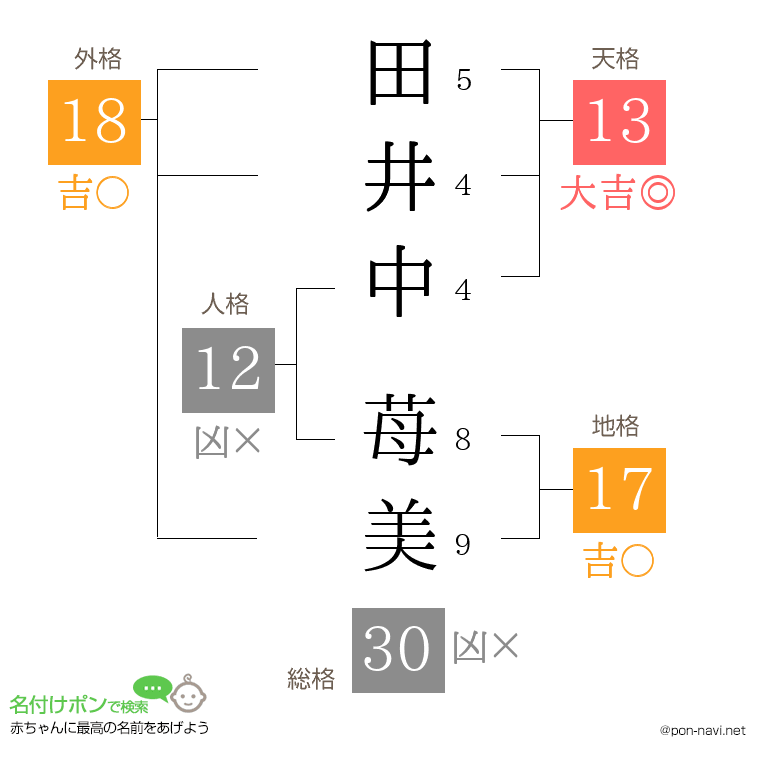 田井中 苺美さんの姓名判断結果