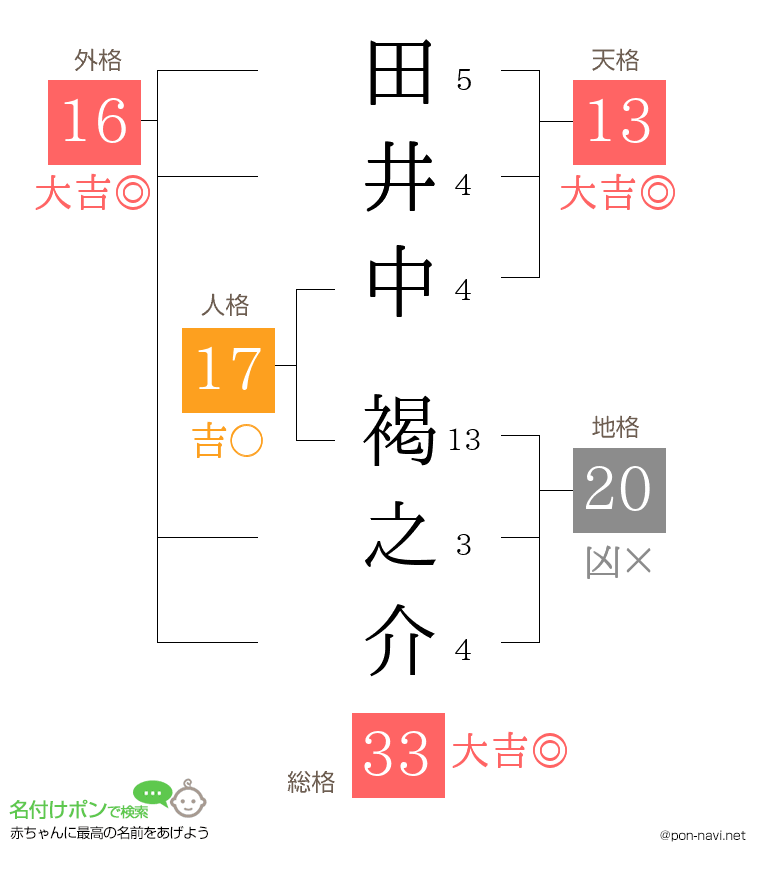 田井中 褐之介さんの姓名判断結果