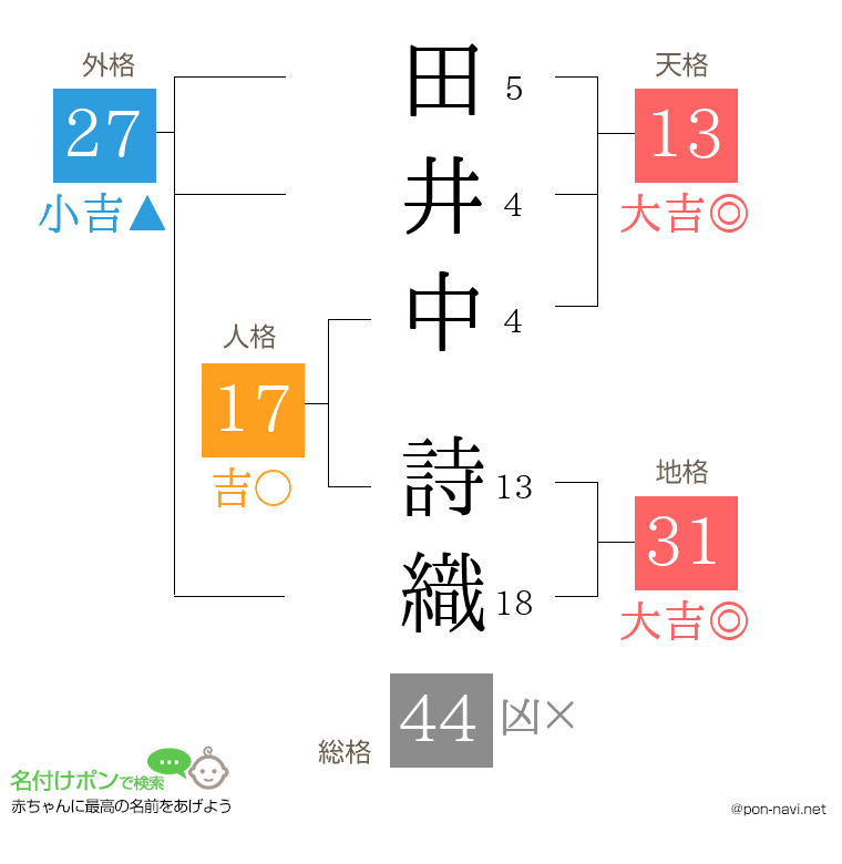 田井中 詩織さんの姓名判断結果