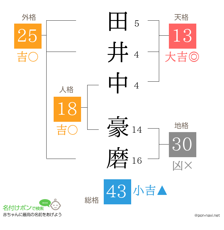 田井中 豪磨さんの姓名判断結果