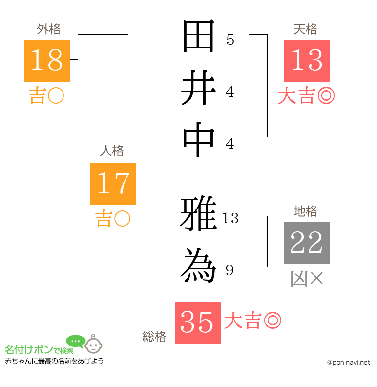 田井中 雅為さんの姓名判断結果