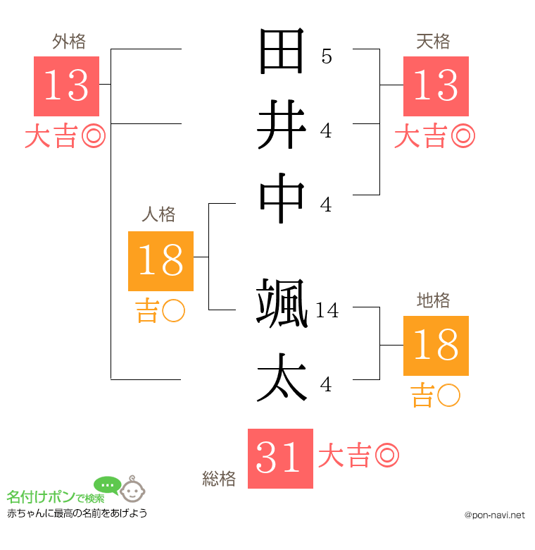 田井中 颯太さんの姓名判断結果