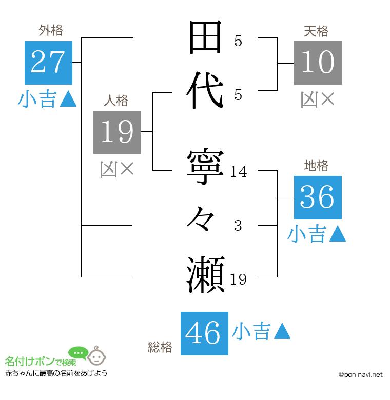 田代 寧々瀬さんの姓名判断結果