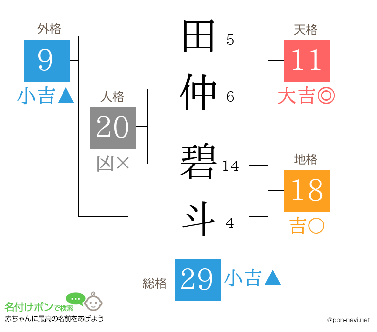 田仲 碧斗さんの姓名判断結果