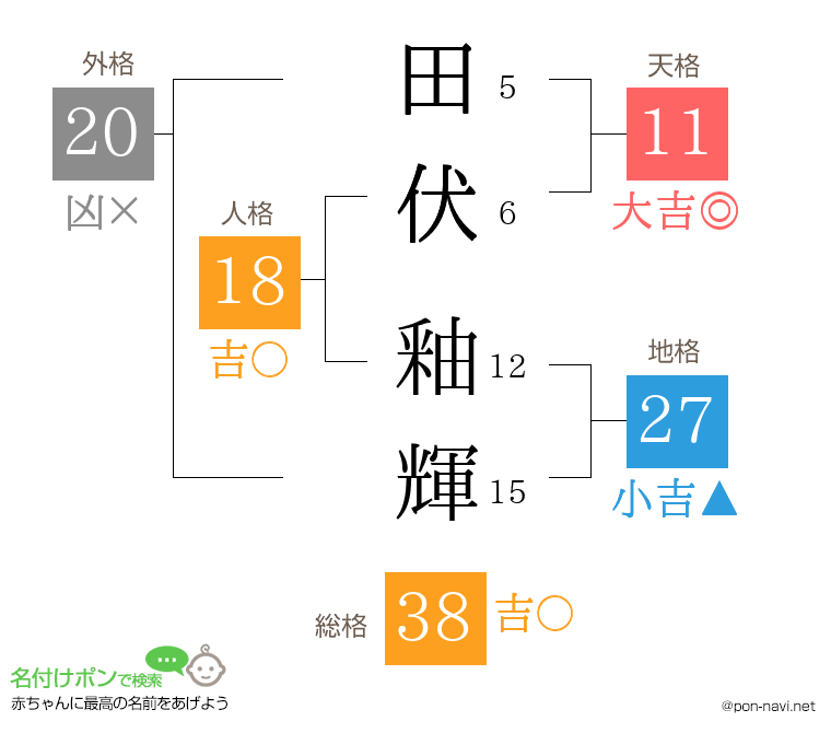 田伏 釉輝さんの姓名判断結果