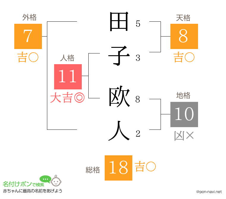 田子 欧人さんの姓名判断結果