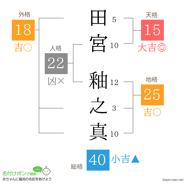 田宮 釉之真さんの姓名判断結果