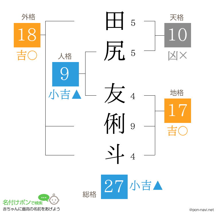 田尻 友俐斗さんの姓名判断結果