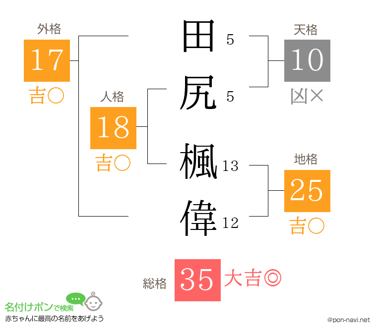 田尻 楓偉さんの姓名判断結果