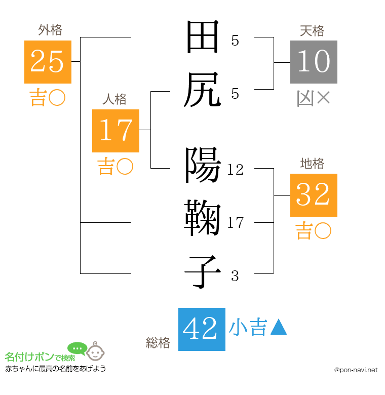 田尻 陽鞠子さんの姓名判断結果