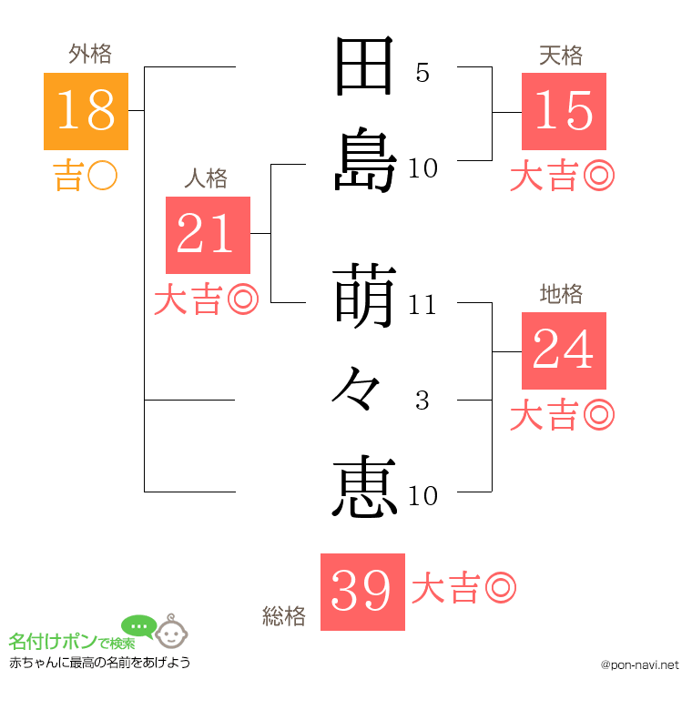 田島 萌々恵さんの姓名判断結果