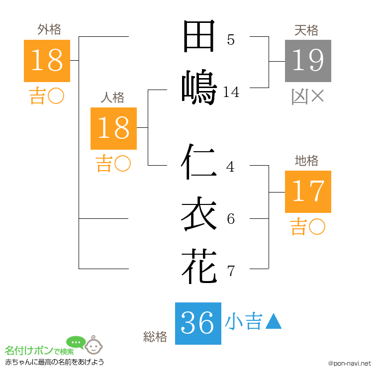 田嶋 仁衣花さんの姓名判断結果