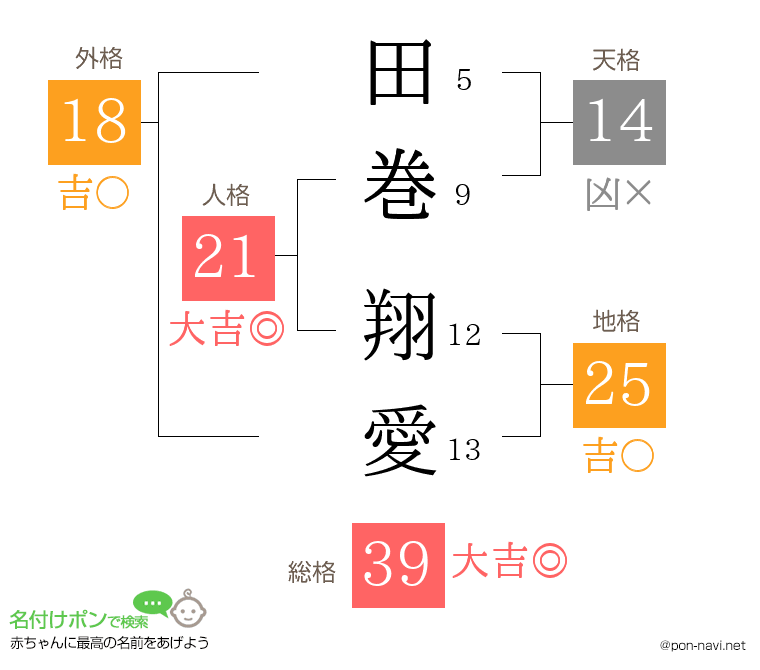 田巻 翔愛さんの姓名判断結果
