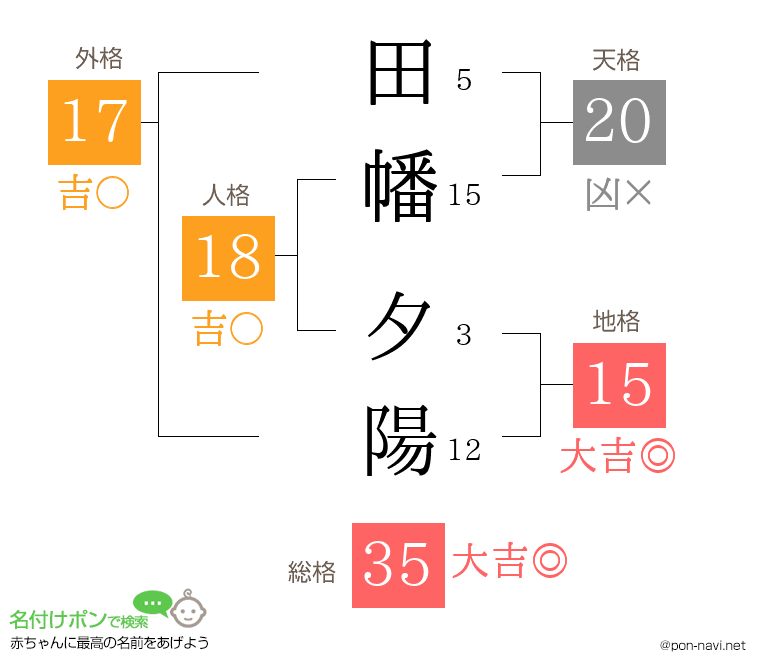 田幡 夕陽さんの姓名判断結果