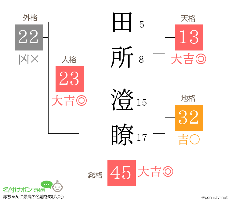 田所 澄瞭さんの姓名判断結果